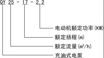 QYʽˮ늱̖x