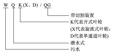 WQK帶切割裝置排污泵型號意義