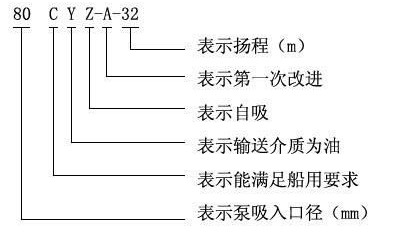 CYZ-A自吸式離心油泵型號意義