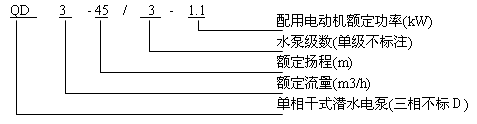 QD干式潛水電泵型號說明